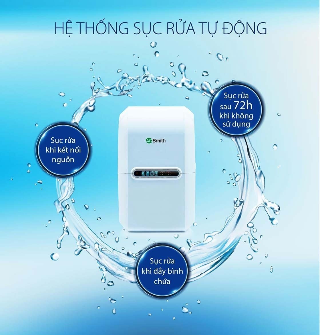 Máy Aosmith A1 có khả năng tự động sục rửa lõi lọc