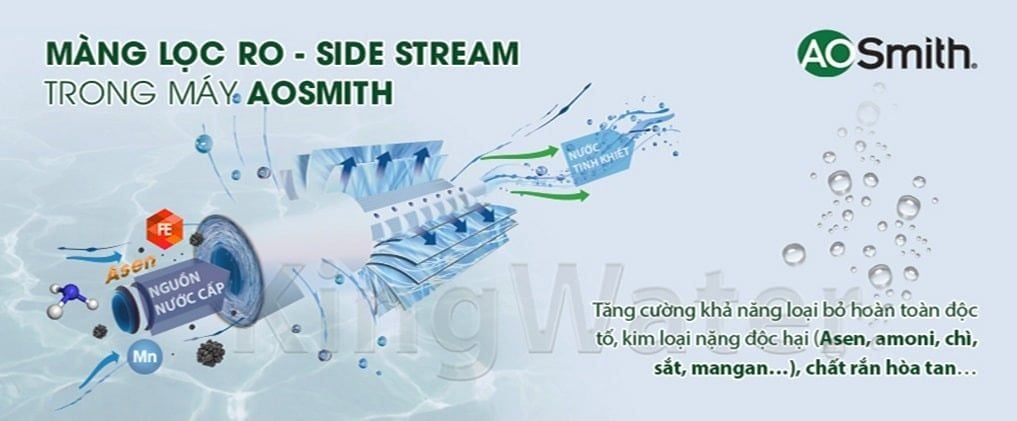 Công nghệ lọc RO - Side Stream đỉnh cao của Ao Smith A2
