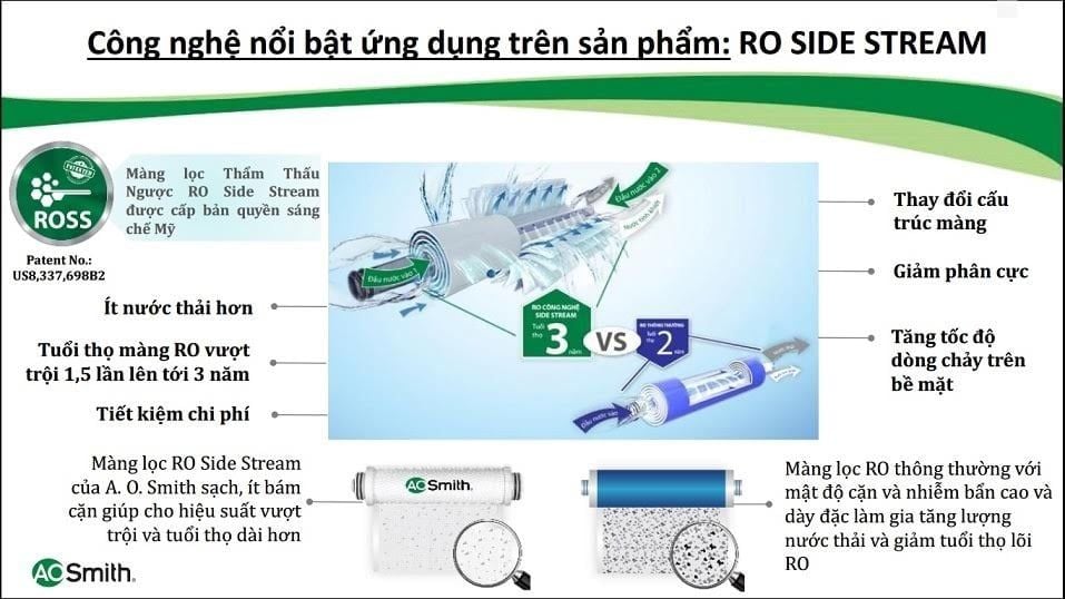 Ao Smith A2 áp dụng công nghệ RO - Side Stream đột phá được cấp bản quyền sáng chế tại Mỹ