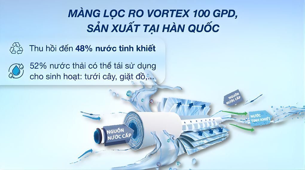 Lõi RO chính hãng Kangaroo – Trái tim công nghệ, loại bỏ 99.9% tạp chất và kim loại nặng