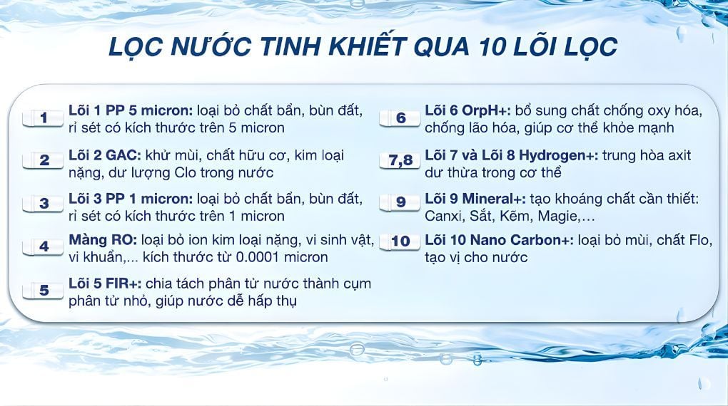10 lõi lọc tiên tiến của Kangaroo KG10A12 – Tinh khiết từng giọt nước.