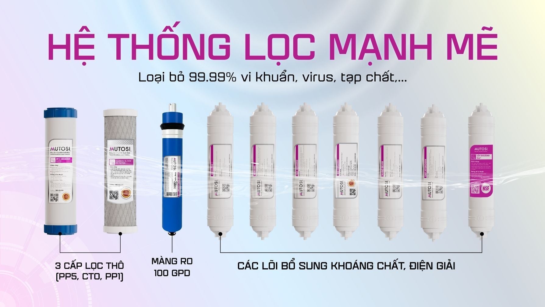 Máy lọc nước Mutosi trang bị hệ lọc lọc mạnh mẽ