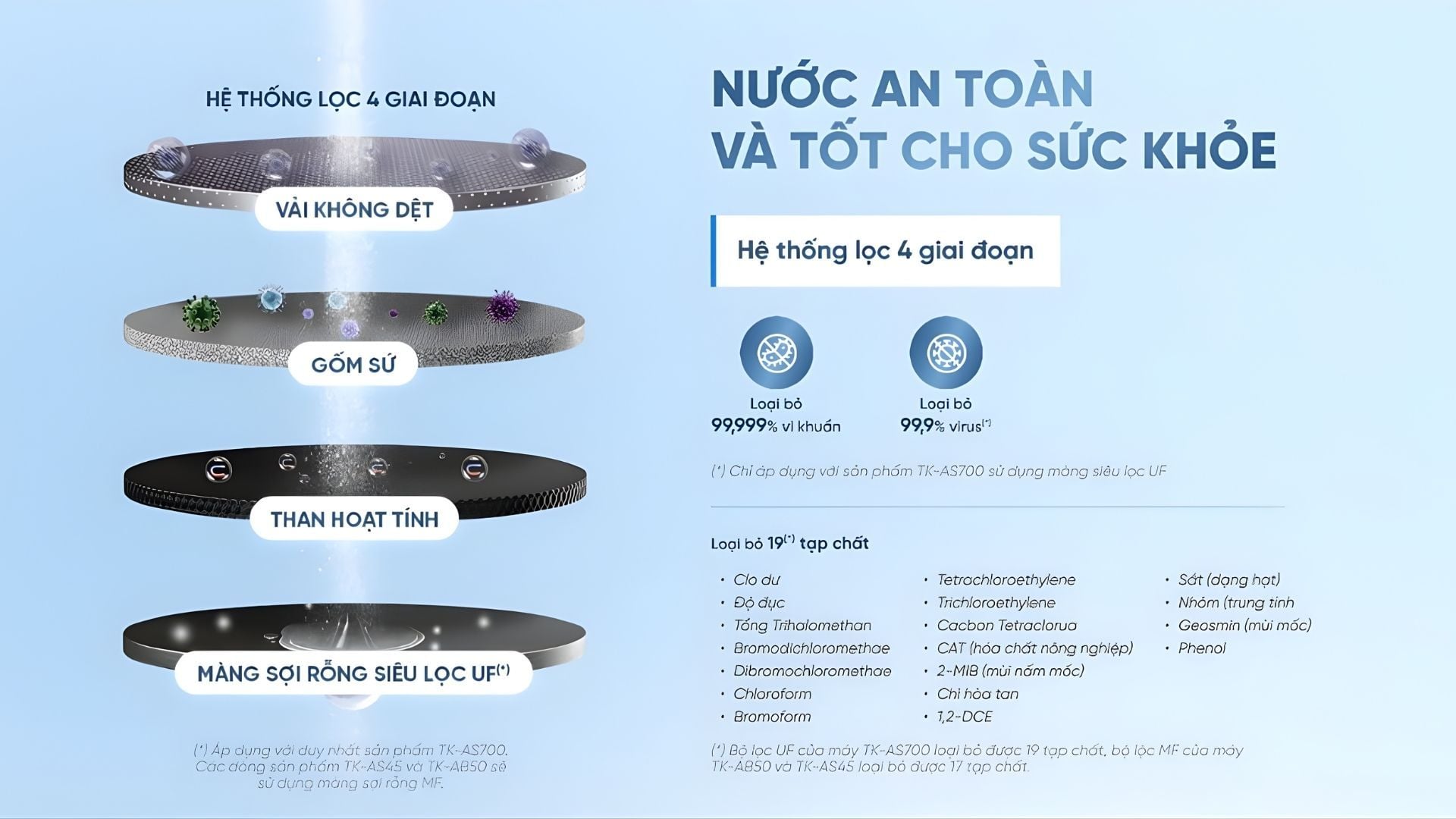 Máy lọc nước Panasonic tích hợp màng UF với 4 tầng lọc cao cấp