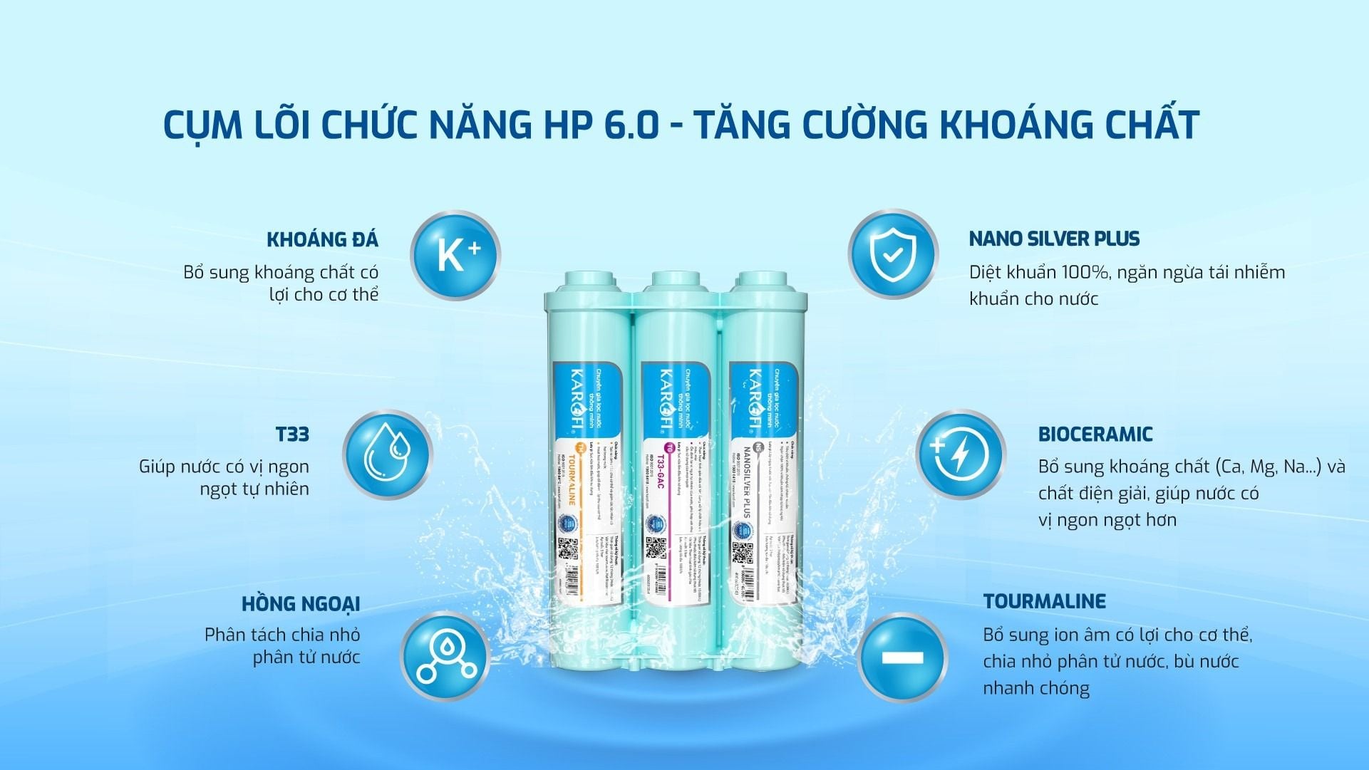 Hệ thống 6 lõi chức năng đúc nguyên khối hiệu suất cao Smax Nano (HP 6.0)