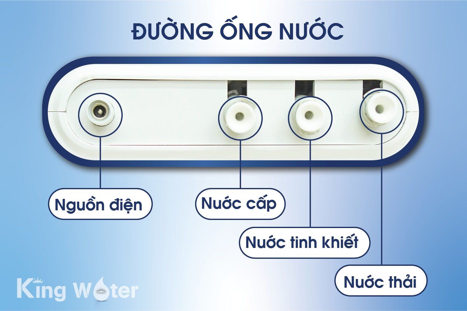 Chỗ cắm điện và các đường ống dẫn nước