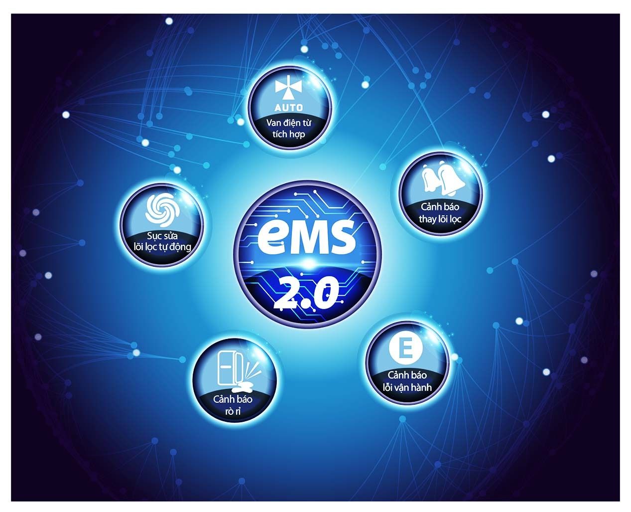 Tích hợp hệ thống giám sát an toàn EMS 2.0