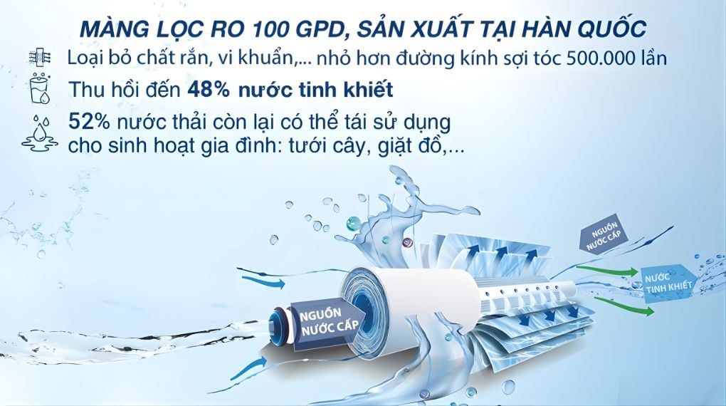 Màng lọc RO Vortex 100 GPD