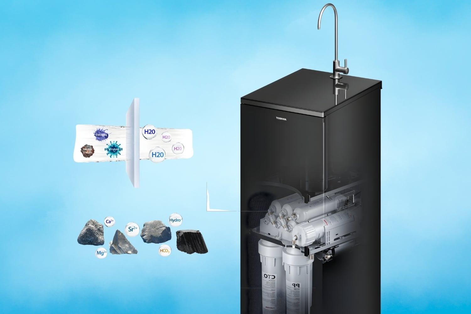 Máy lọc nước RO Hydrogen Toshiba TWP-NA1SVN(K) lọc sạch, bổ sung khoáng và đảm bảo an toàn khi sử dụng
