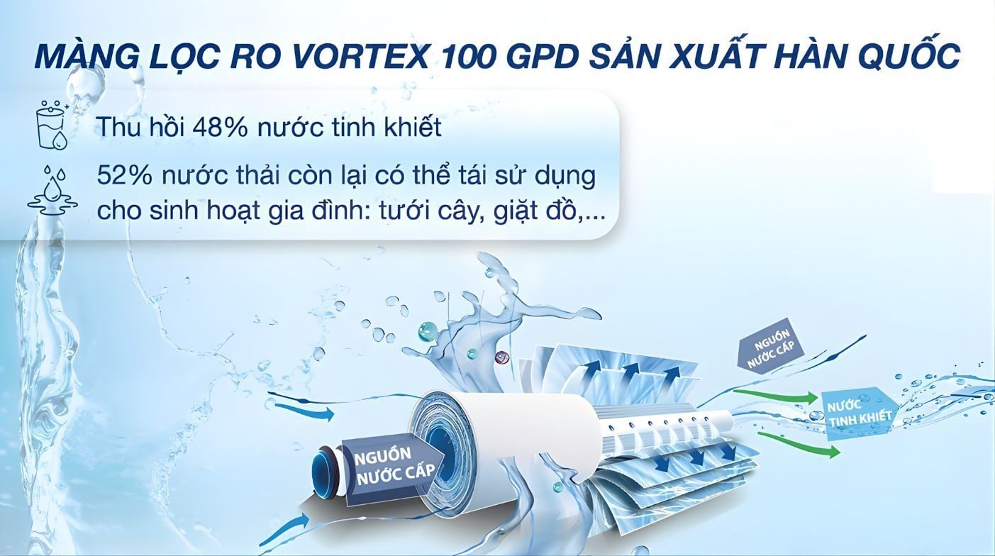 Màng RO tạo ra nguồn nước với vị ngọt tự nhiên