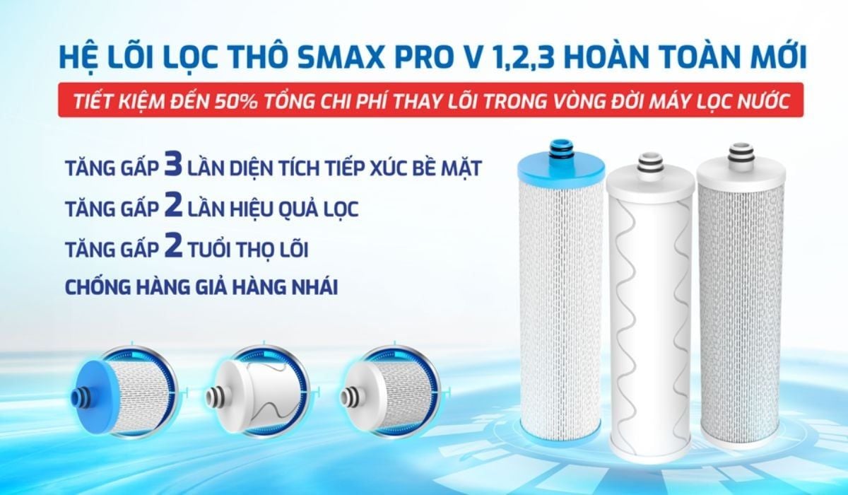 Máy lọc nước RO Karofi KAQ-D20 trang bị hệ lõi lọc thô tiên tiến