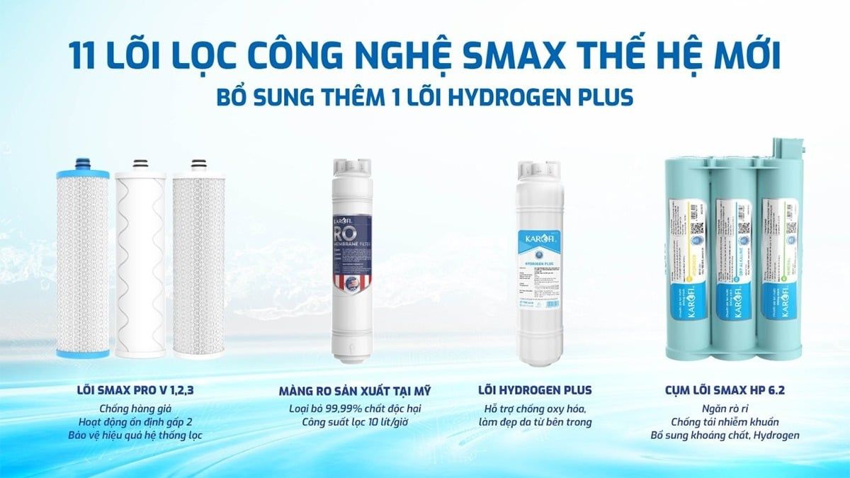 Hệ thống lọc 11 lõi Smax: gấp 2 hiệu suất, gấp 2 tuổi thọ