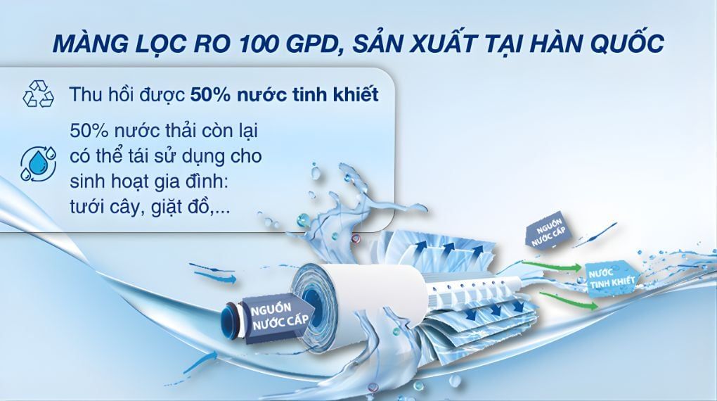 Màng RO 100 GPD được nhập khẩu từ Hàn Quốc
