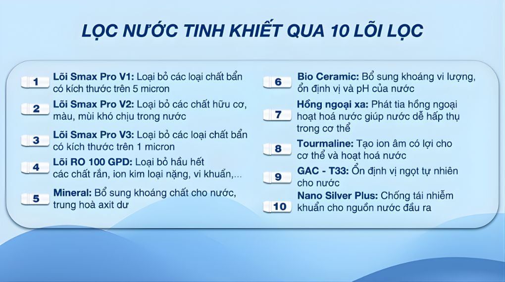 Hệ lõi chức năng chuyên biệt giúp bổ sung khoáng chất và cải thiện chất lượng nước