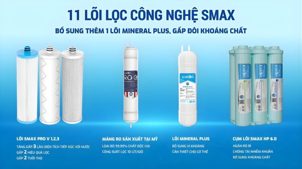 Trang bị 11 lõi lọc công nghệ Smax siêu mạnh mẽ