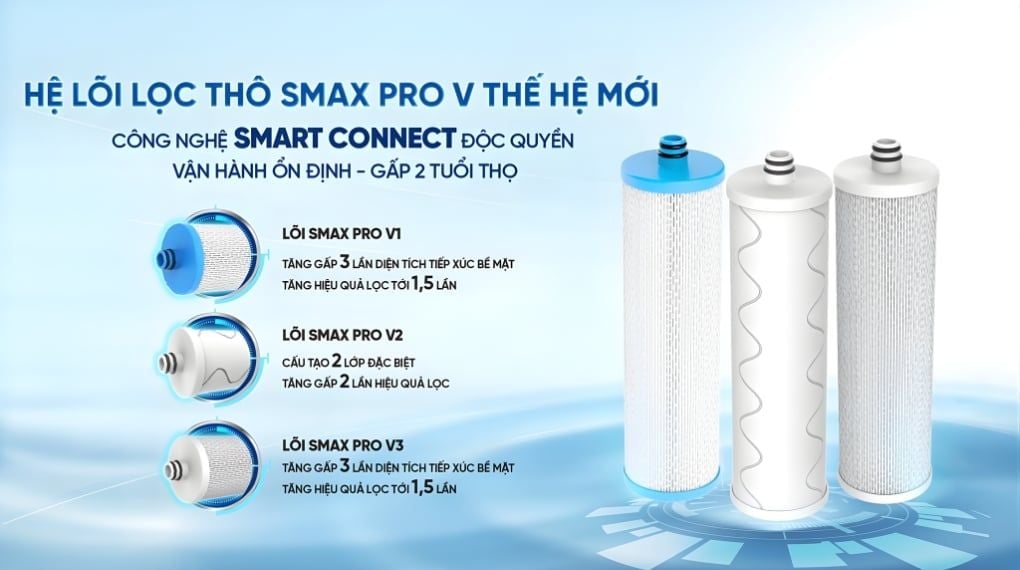 3 lõi lọc thô Smax Pro V ứng dụng công nghệ Smart Connect
