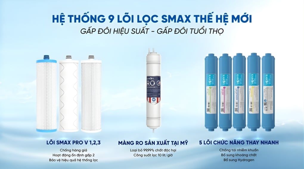 Hệ 5 lõi Smax Nano thay nhanh không chỉ bù khoáng mà còn tạo Hydrogen
