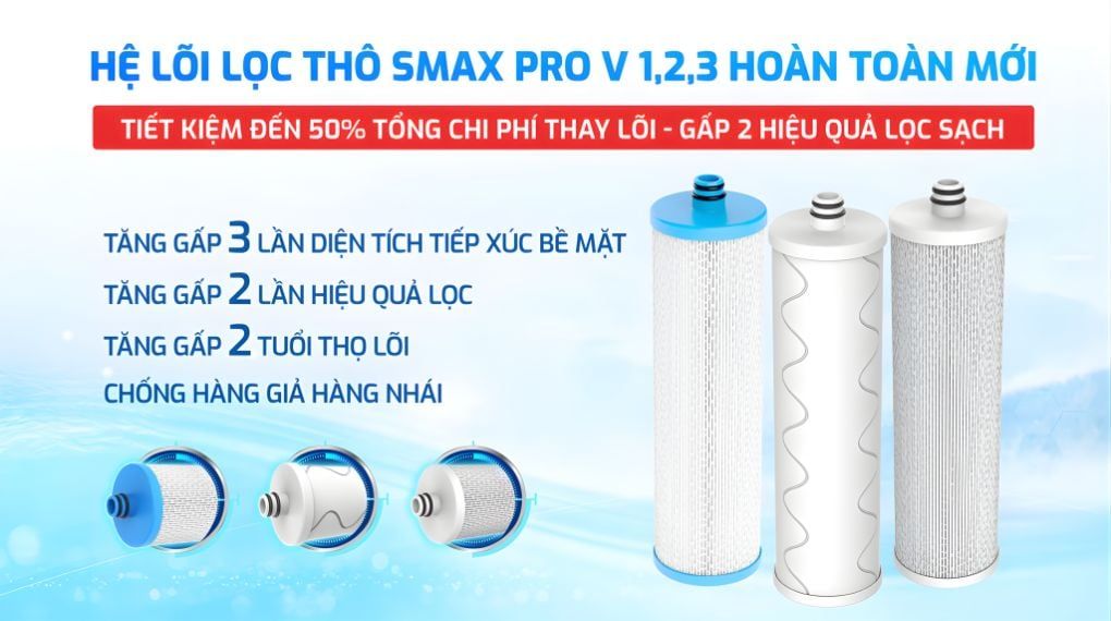 Bộ 3 lõi lọc thô Smax Pro V với công nghệ smart connect