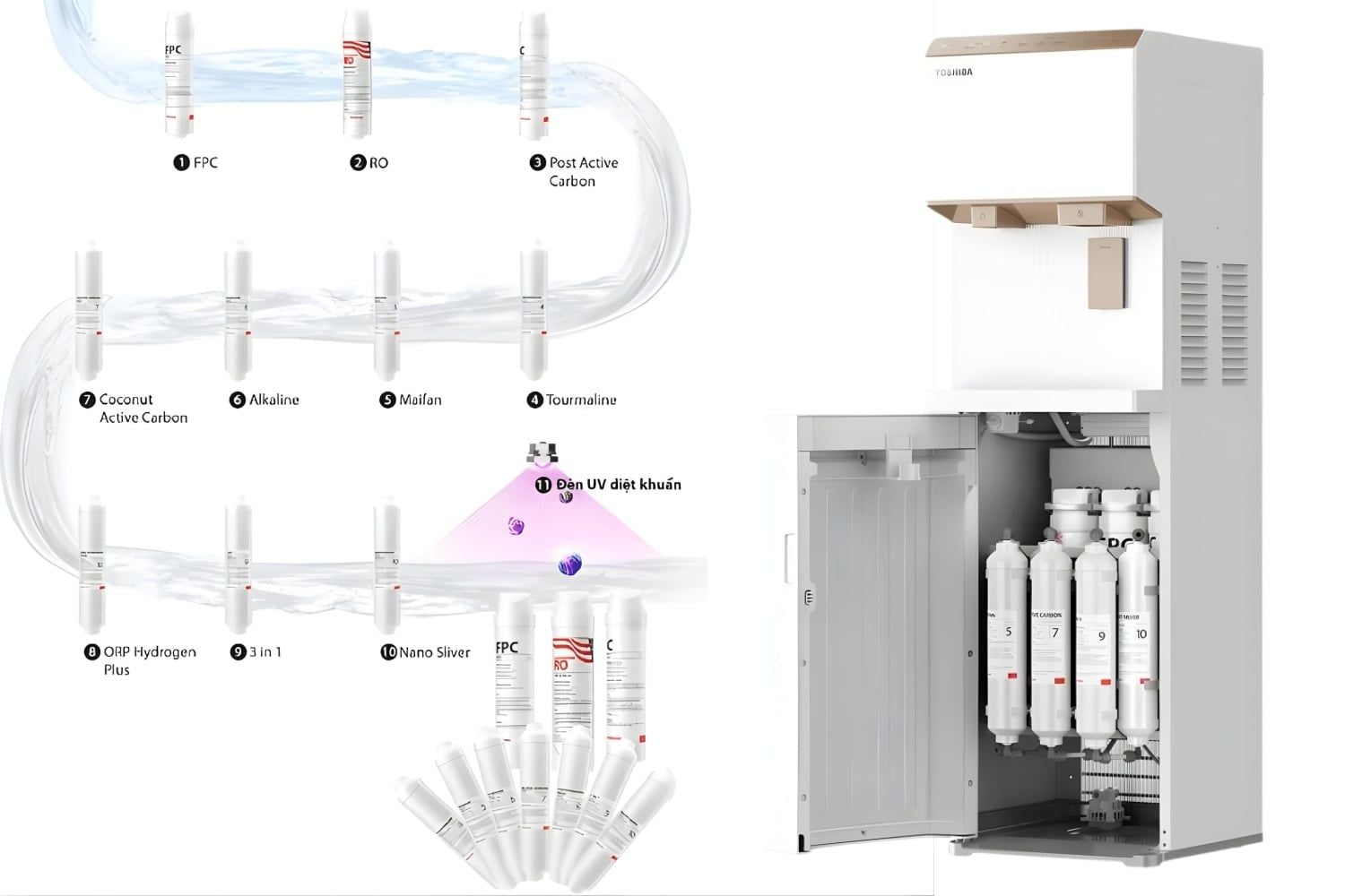 Toshiba TWP-IW2469SVN(W) trang bị quy trình chuẩn xác từ lọc sạch vi khuẩn