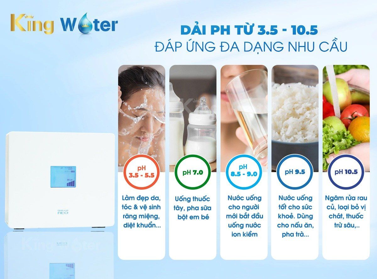 Chức năng dải pH của Trim iON Neo