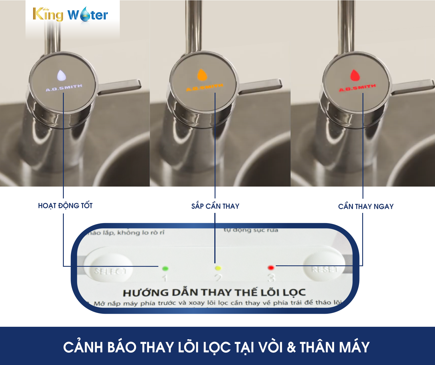 Máy lọc nước AO Smith S600 cảnh báo thay lõi thông minh