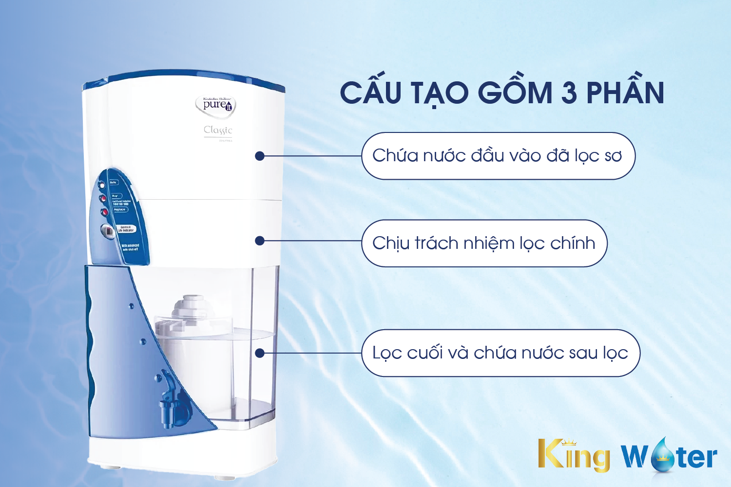 Cấu tạo của Pureit Classic gồm 3 phần