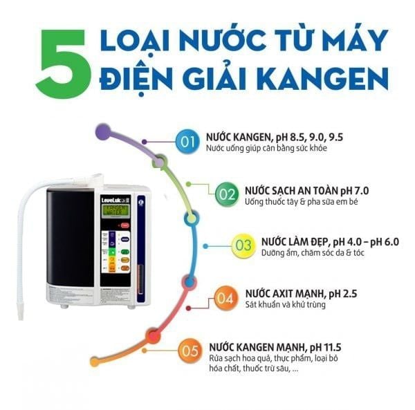 Máy lọc nước ion kiềm Kangen JR2 và khả năng tạo 7 loại nước