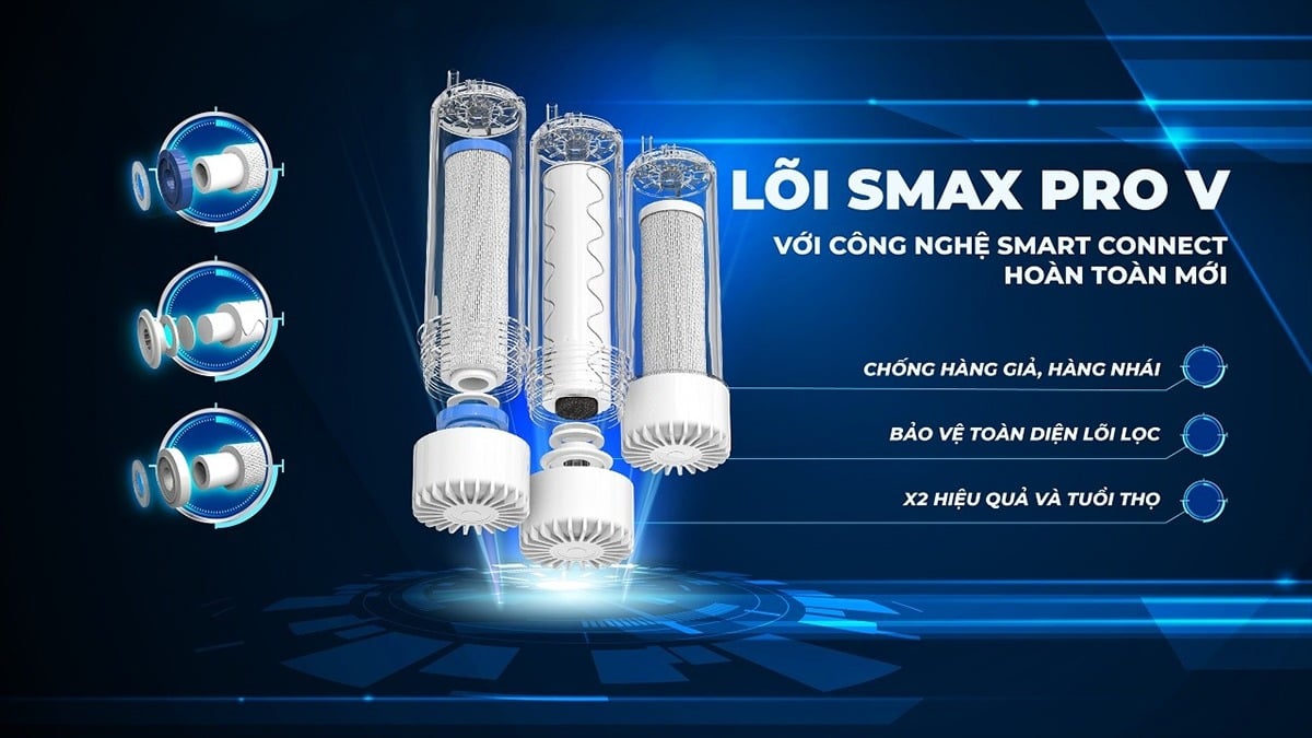 Nhóm lọc thô - Công nghệ lọc Smax Pro V