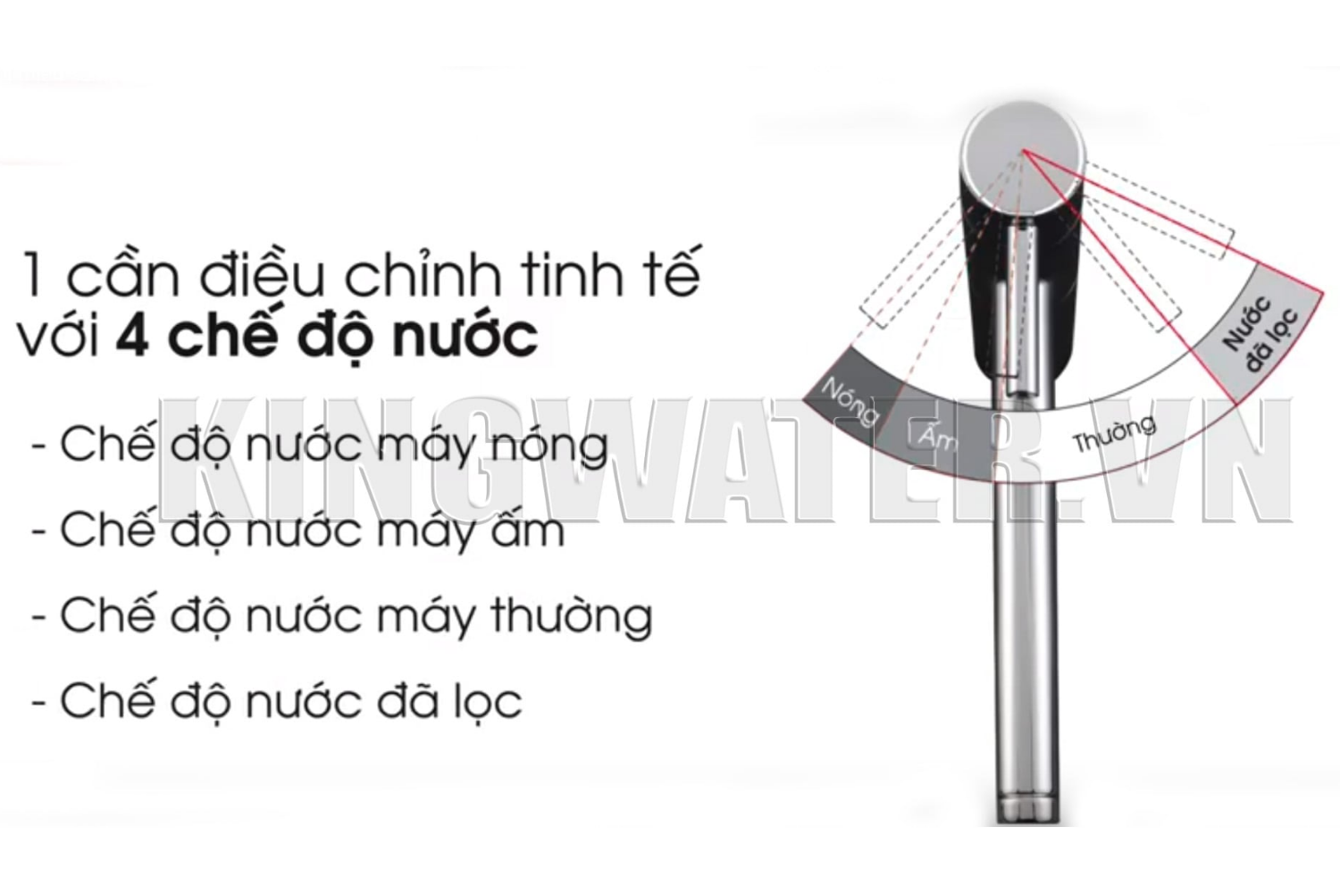 Cleansui EU202 sở hữu 3 chế độ nước khác nhau