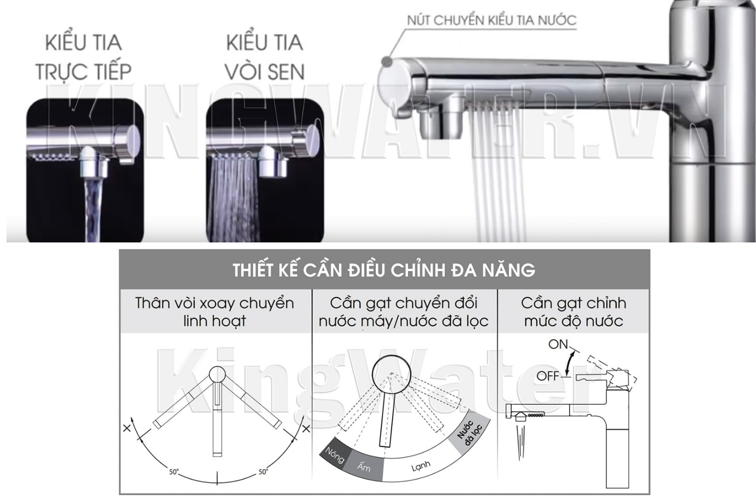 Vòi nước của máy lọc nước Cleansui EU202 tích hợp hai kiểu xả nước