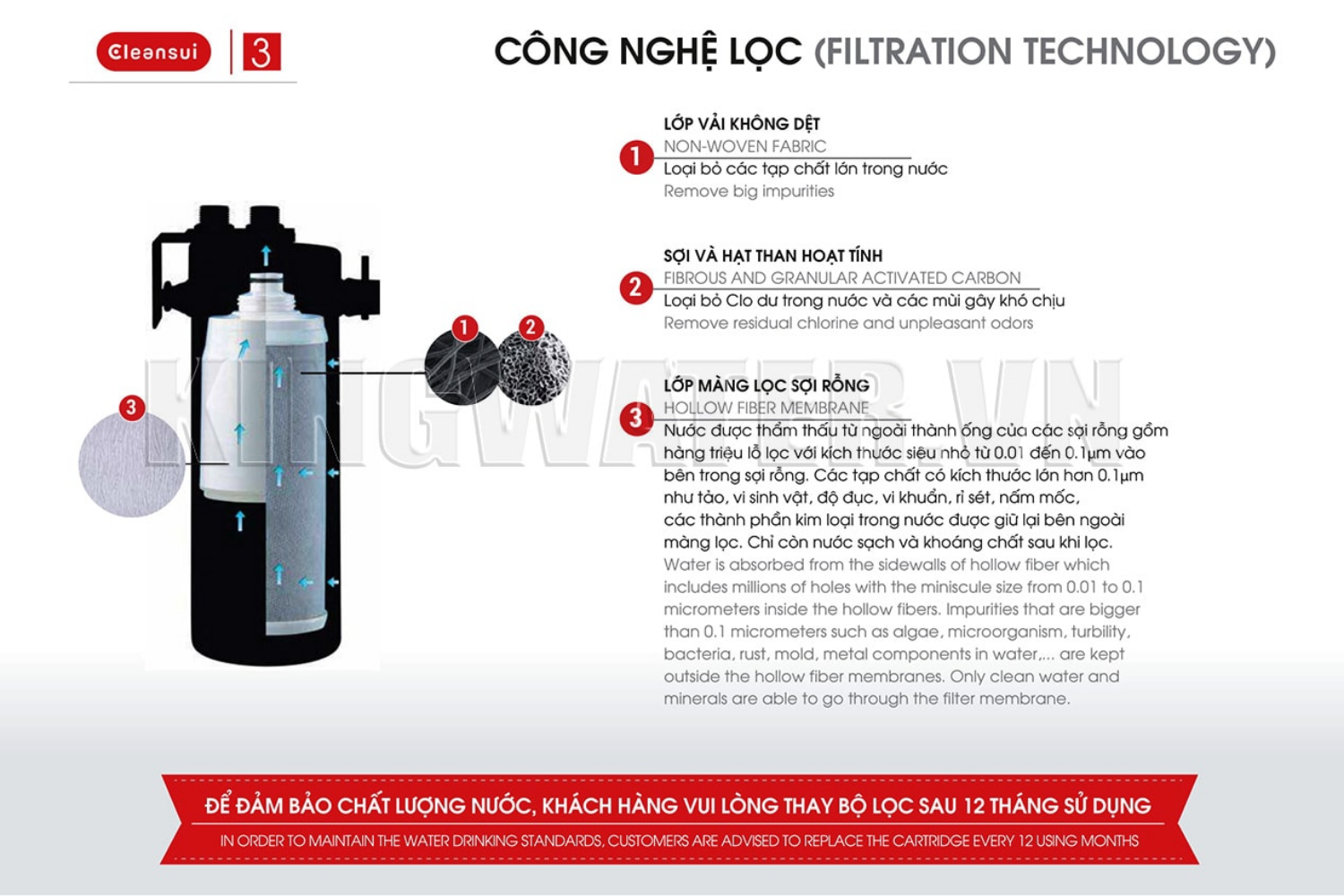 Mitsubishi Cleansui MP02-4 được cấu tạo bởi hệ thống có 3 cấp lọc