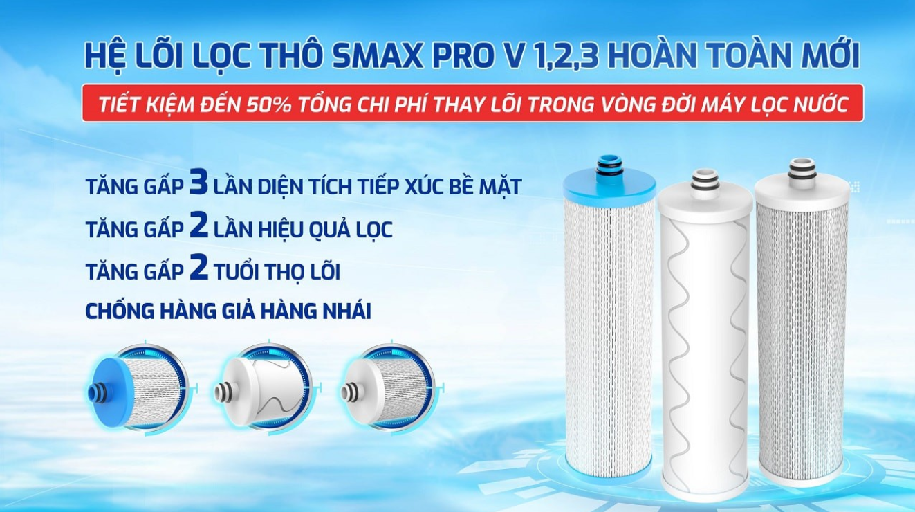 Hệ lõi lọc SMAX Pro V 1, 2, 3 - Tiết kiệm 50% tổng chi phí thay lõi