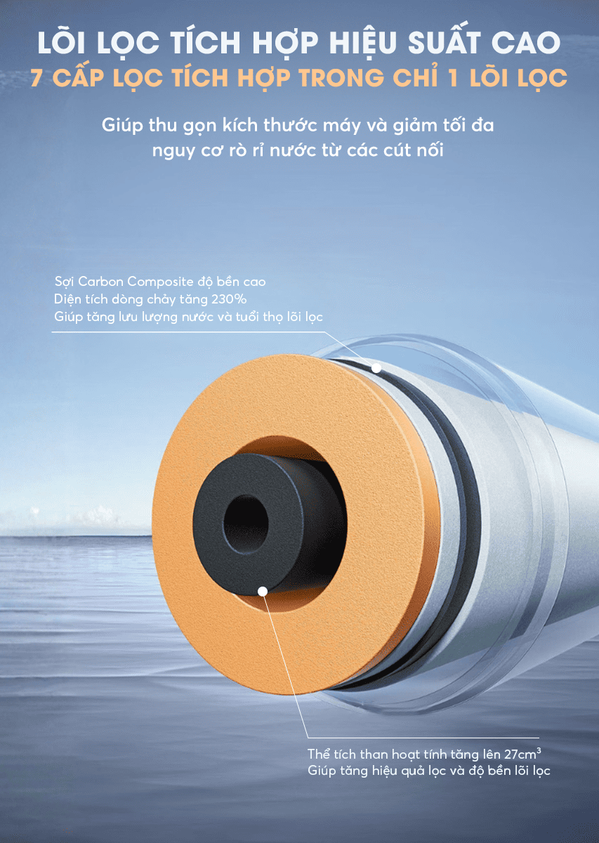 Máy lọc nước RO AO Smith R700Slim chỉ 1 lõi hiệu suất cao duy nhất gồm 7 cấp lọc tích hợp