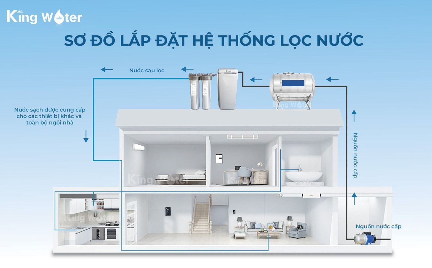 Sơ đồ lắp đặt hệ thống lọc đầu nguồn Ao Smith i97s