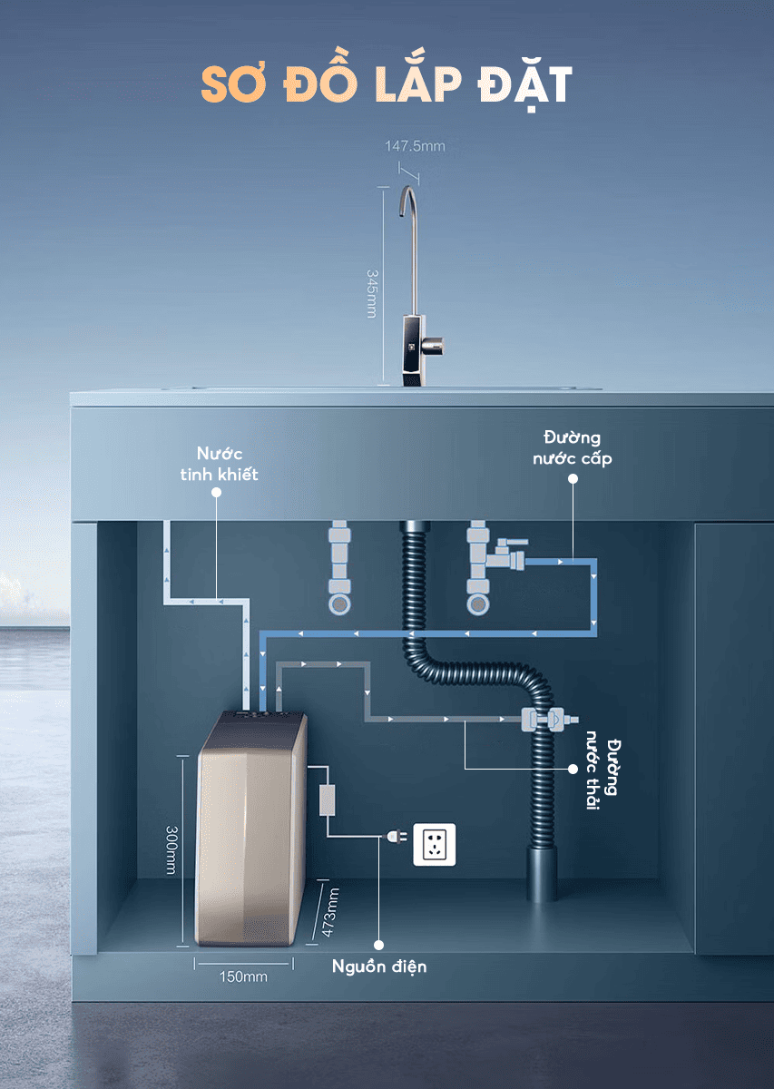 Sơ đồ lắp đặt máy lọc nước AO Smith R700Slim đặt gầm hiệu suất cao