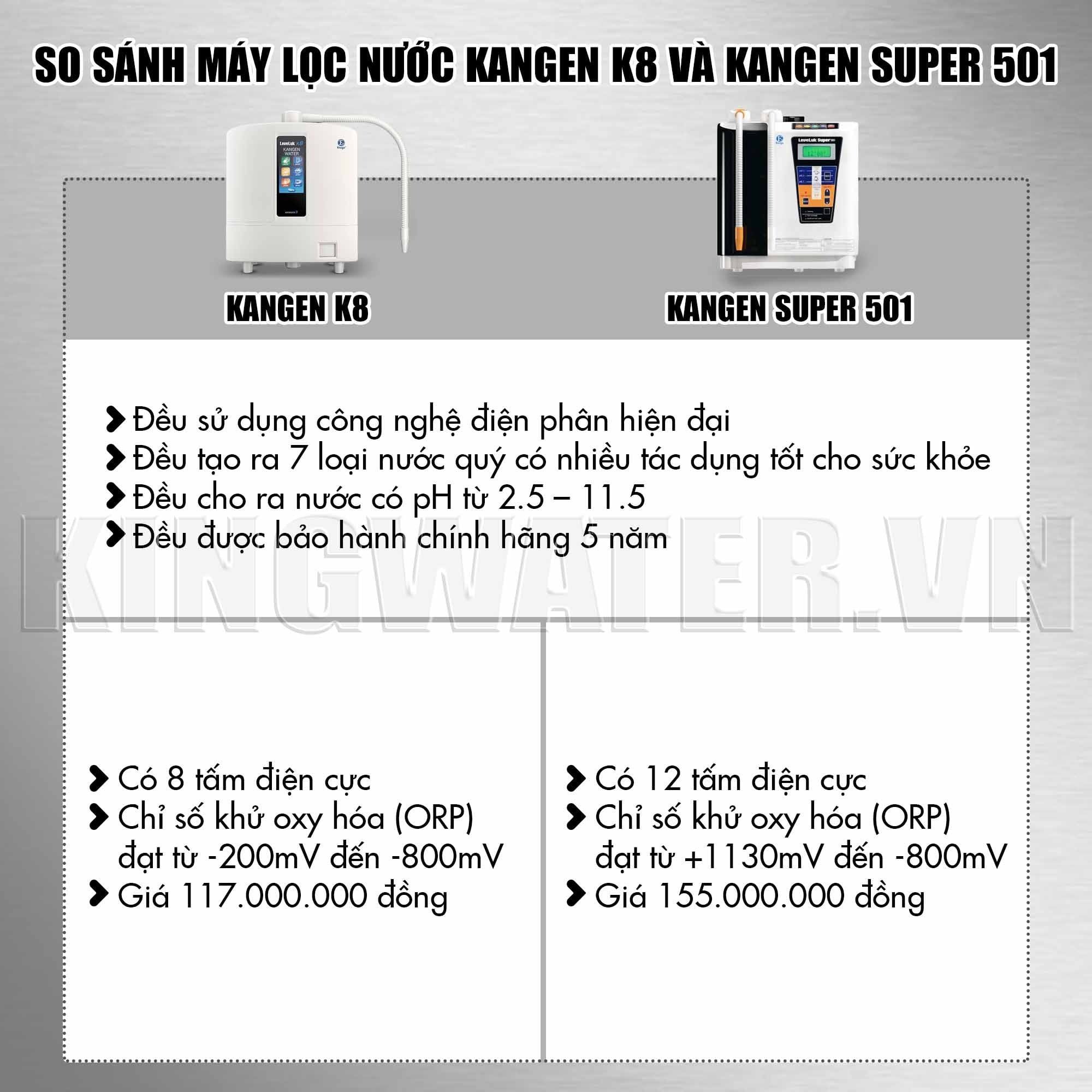 So sánh máy lọc nước Kangen K8 và Kangen SD501