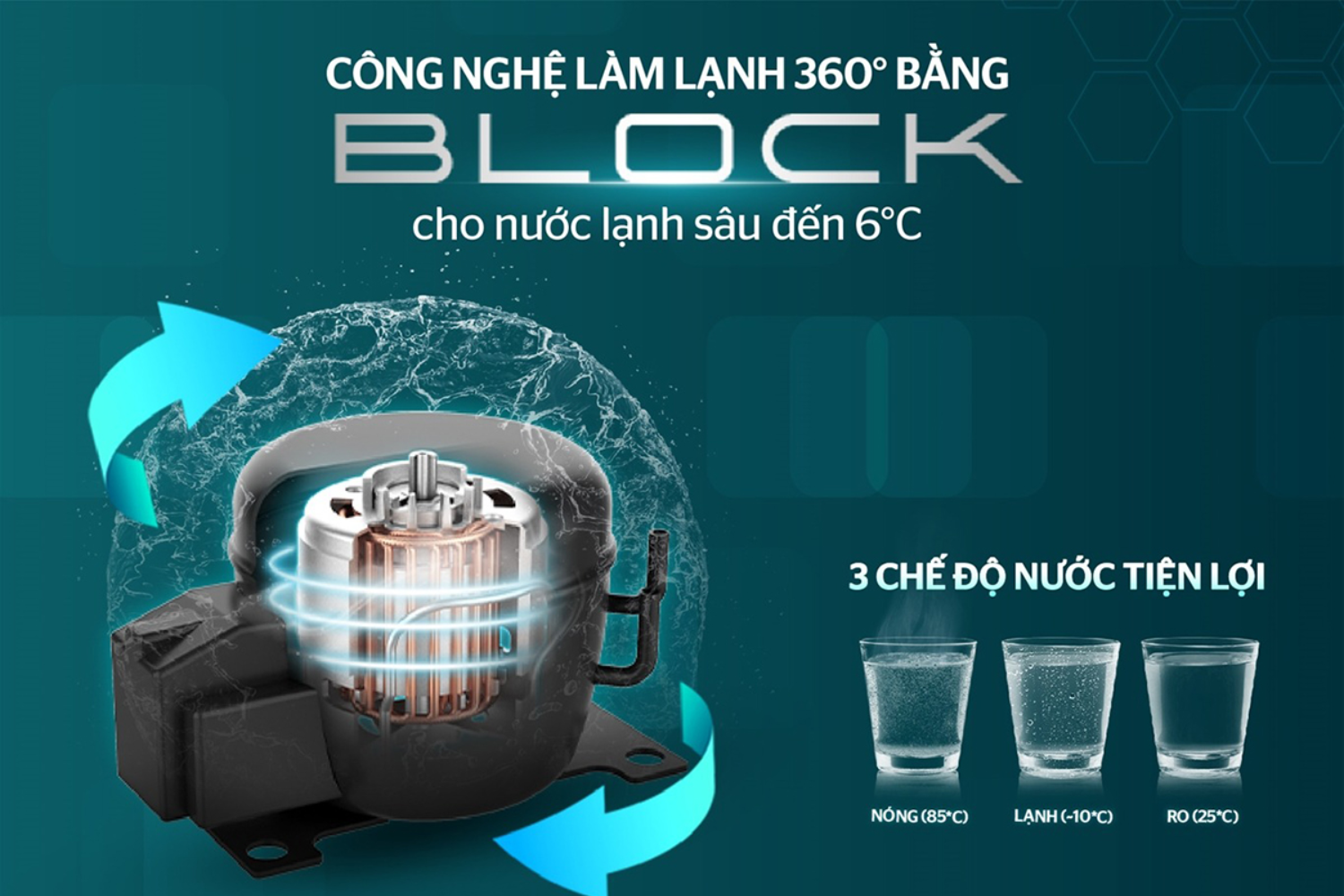 Block nén hoạt động ổn định, giúp làm lạnh nhanh và sâu tới 6°C