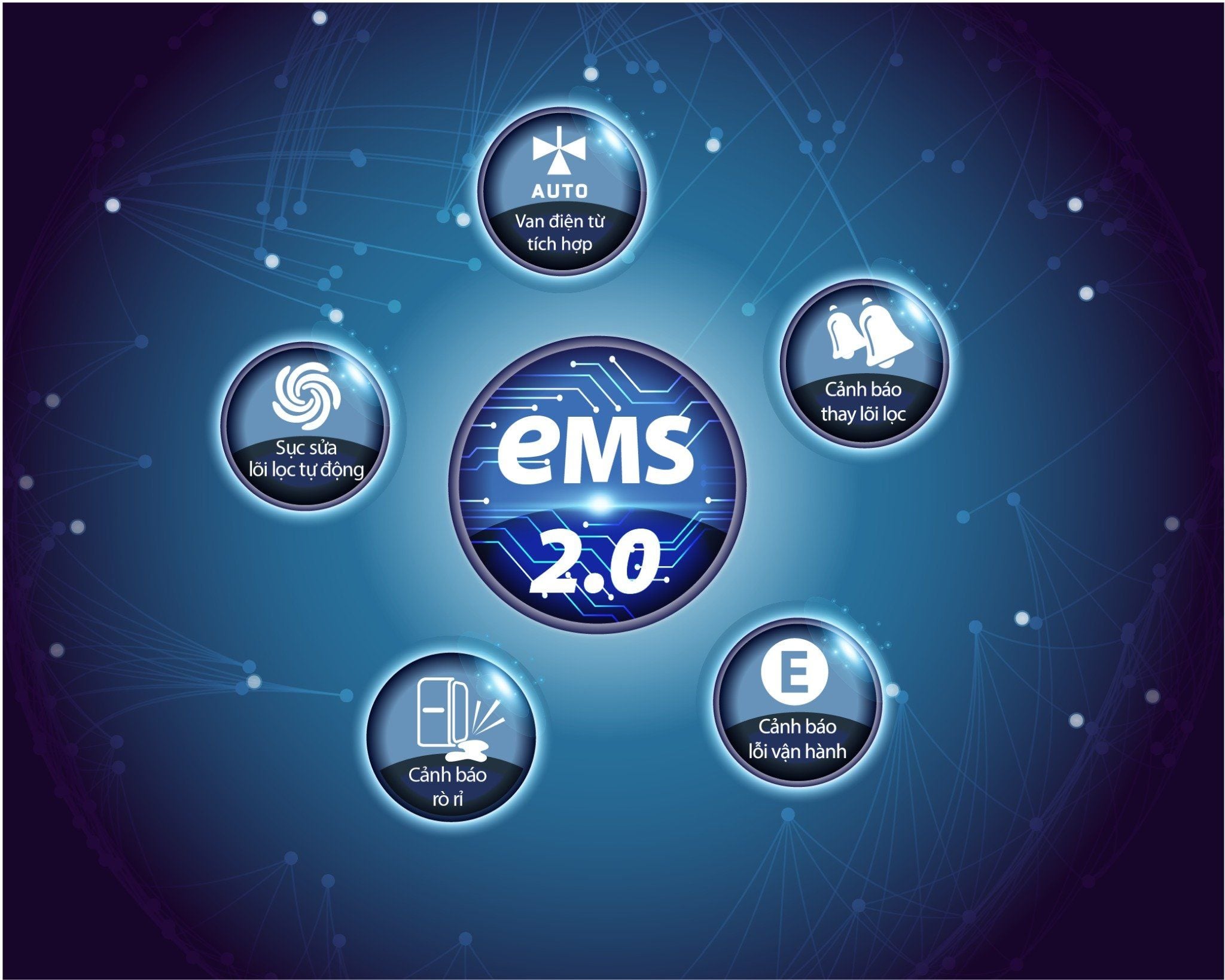 Hệ thống giám sát thông minh EMS 2.0 – An toàn và tiện nghi hơn mỗi ngày