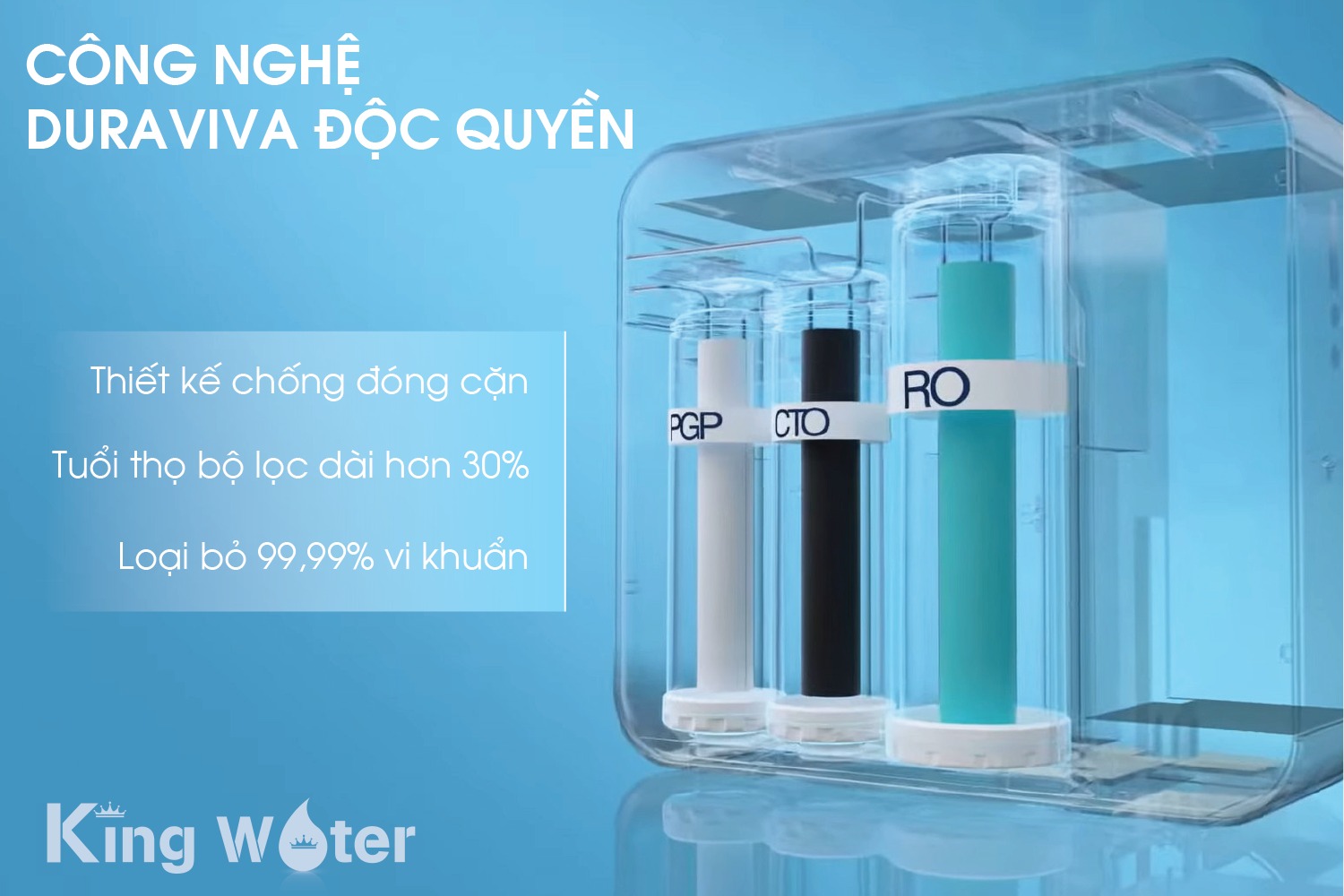 Công nghệ lọc DURAviva, tích hợp màng RO chuẩn quốc tế
