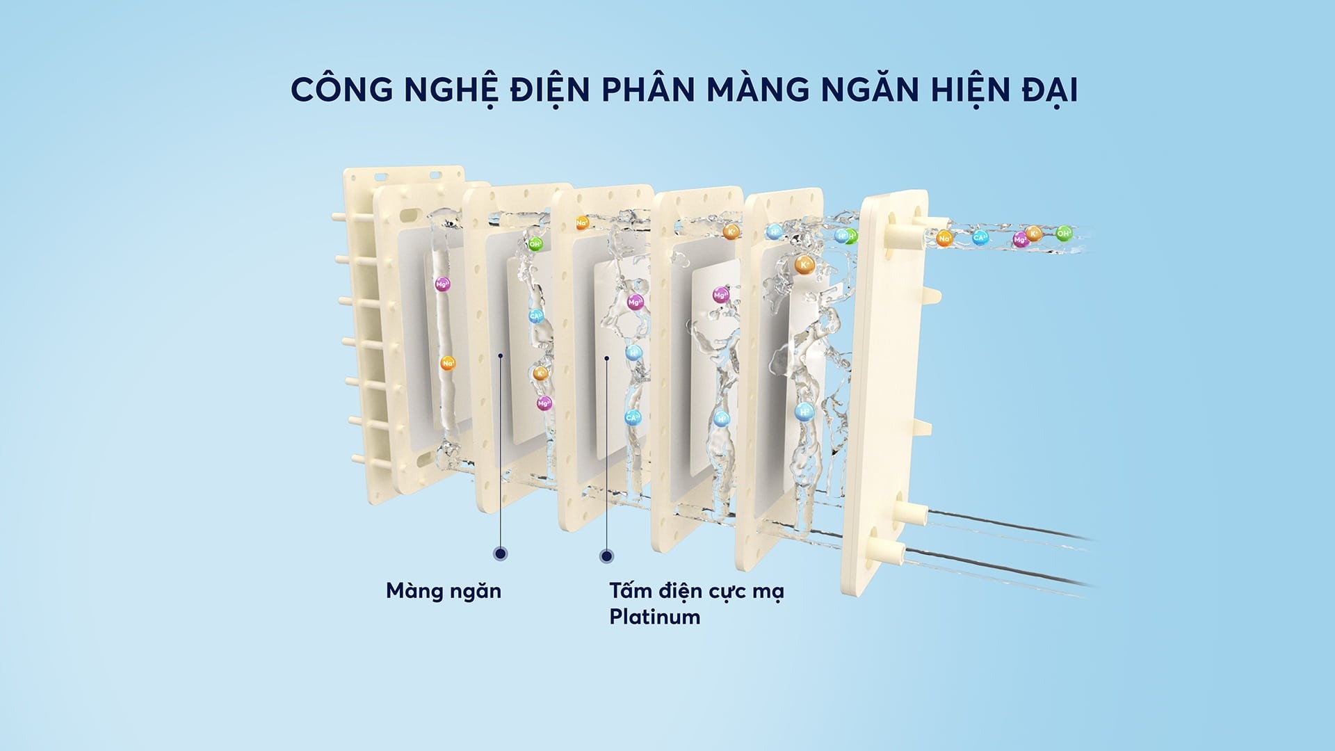 Công nghệ Điện phân ION Kiềm