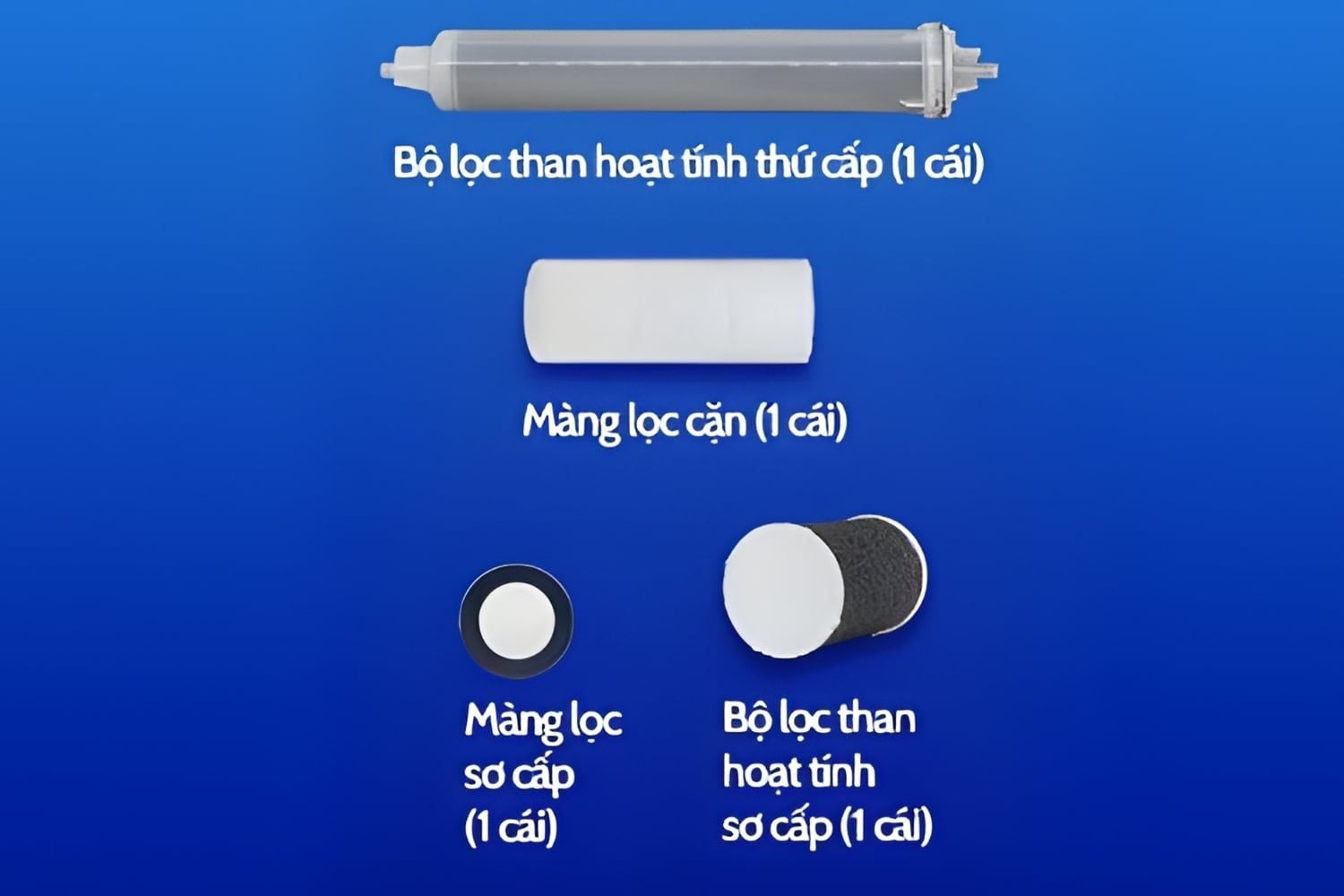 Cấu tạo của bộ lọc Pureit Ultima 1 -&nbsp;GKK1