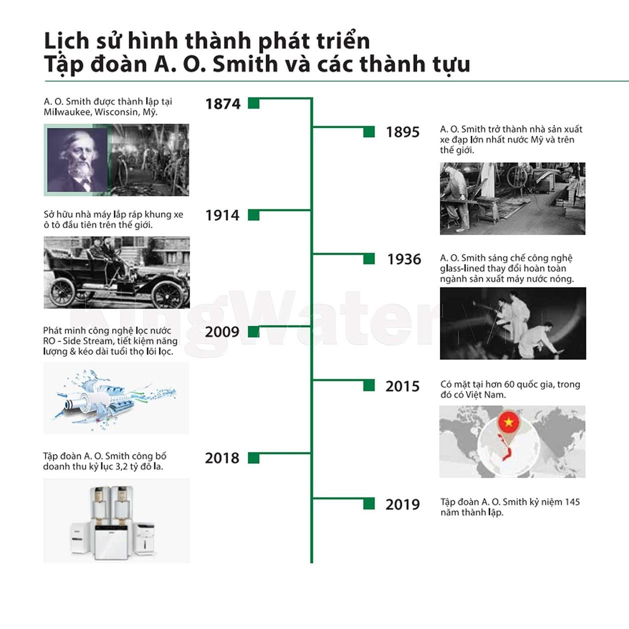 Aosmith là giải pháp tối ưu cho cuộc sống của hàng triệu gia đình Việt Nam
