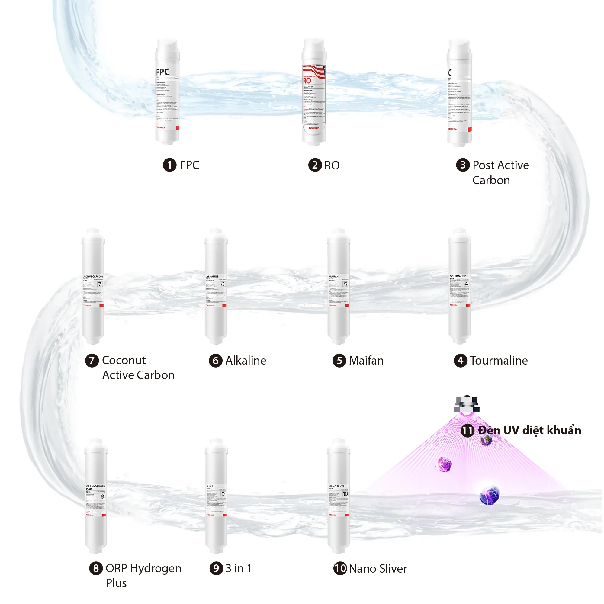Toshiba TWP-IW2469SVN(K) trang bị&nbsp;11 bước cho nước sạch khuẩn
