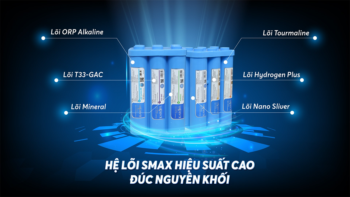 Hệ lõi lọc chức năng Smax hiệu suất cao HP 6.0
