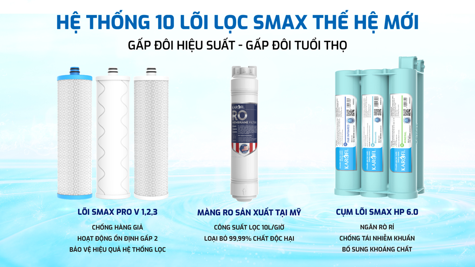 Hệ thống 10 lõi lọc công nghệ Smax chuyên dụng, gấp đôi hiệu suất