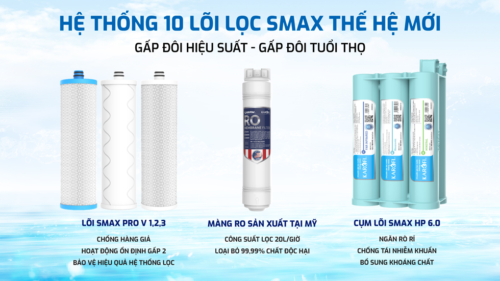 Hệ thống 10 lõi lọc công nghệ Smax chuyên dụng, gấp đôi hiệu suất