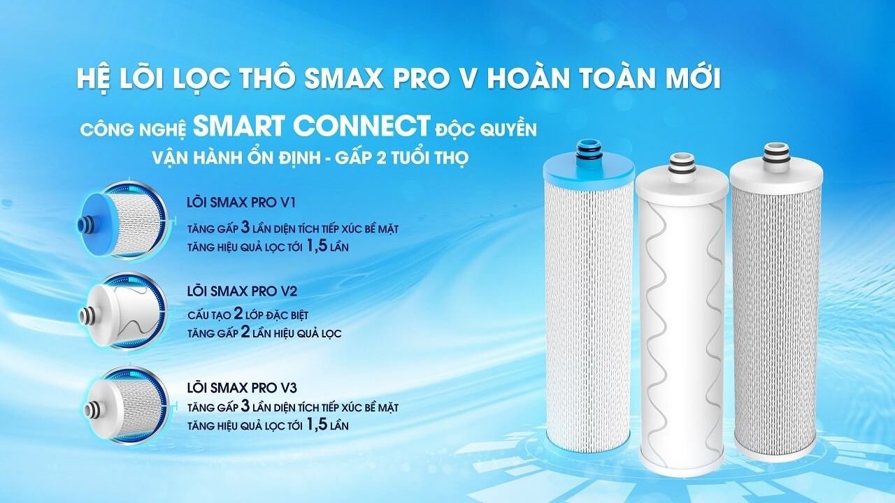 Máy lọc nước Karofi KAD-M59 - Công nghệ Smart Connect độc quyền