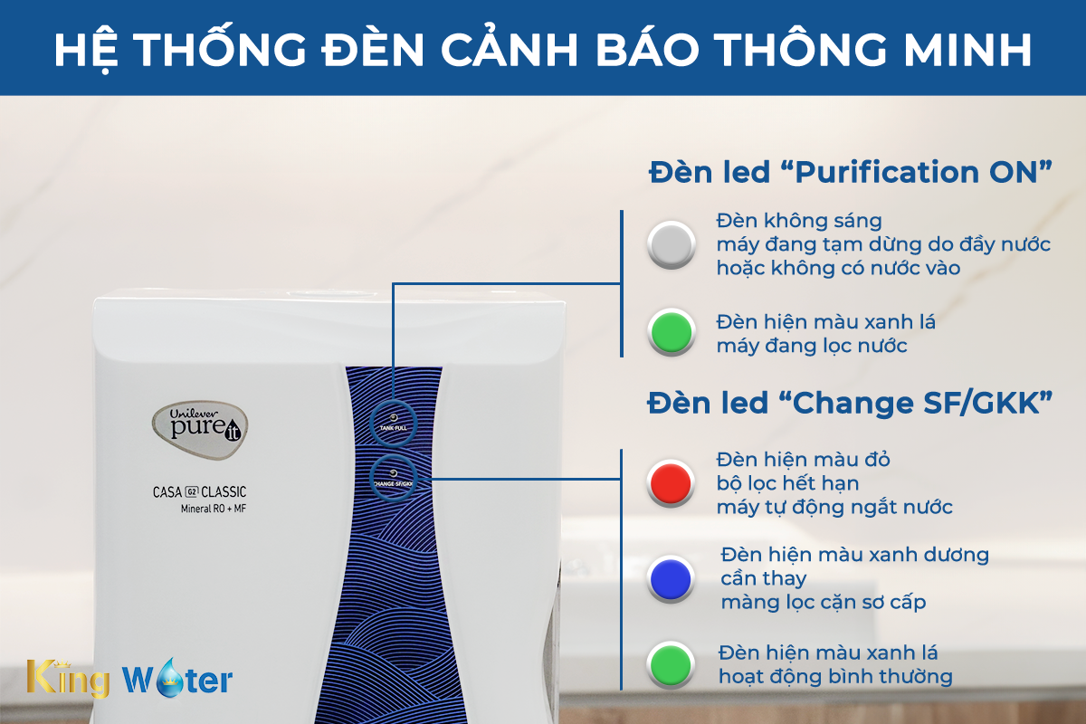 Hệ thông đèn cảnh báo thông minh – Pureit Casa G2