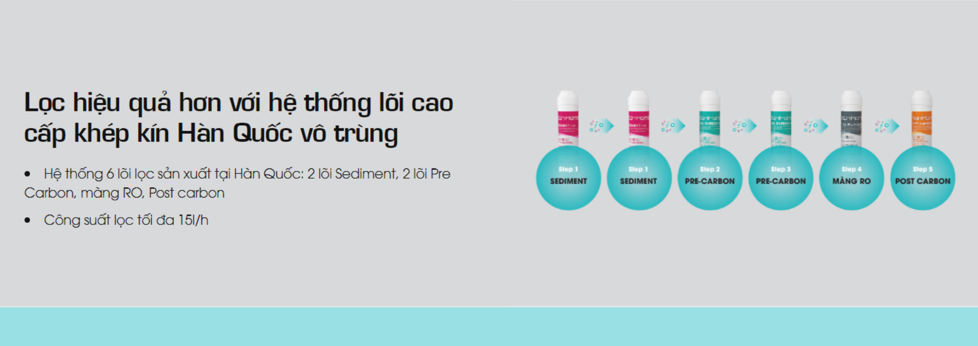 Máy lọc nước RO Korihome WPK-688-H tích hợp 6 lõi lọc Hàn Quốc, lọc sạch mạnh mẽ
