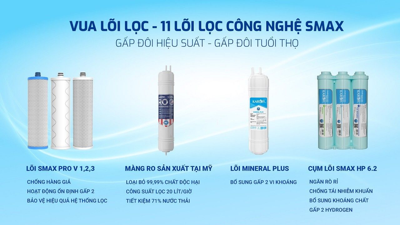 Máy lọc nước nóng lạnh Karofi KAD-X68 sở hữu hệ thống 11 lõi lọc công nghệ Smax