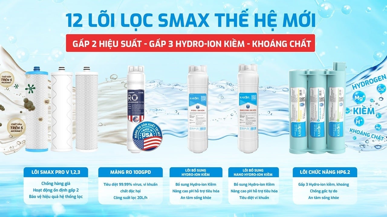 Máy lọc nước Karofi KAD-L85 trang bị hệ thống&nbsp;12 lõi lọc Smax thế hệ mới